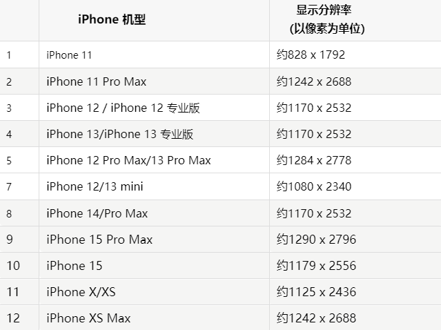 苹昆都仑果维修分享iPhone主屏幕壁纸显得模糊怎么办