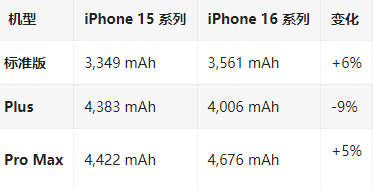 昆都仑苹果16维修分享iPhone16/Pro系列机模再曝光