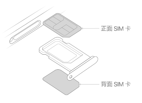 昆都仑苹果15维修分享iPhone15出现'无SIM卡'怎么办 