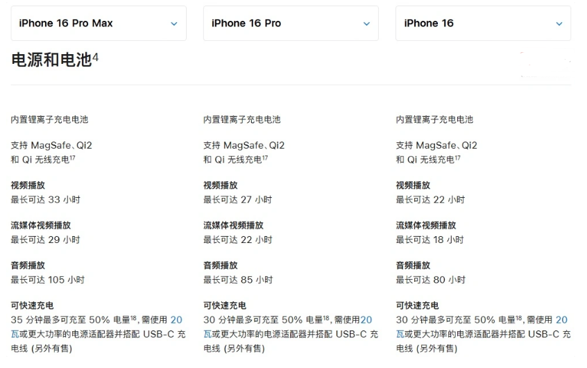 昆都仑苹果手机维修分享 iPhone 16 目前实测充电峰值功率不超过 39W 